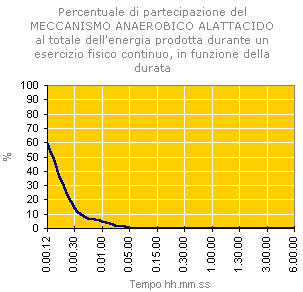 meccanismo