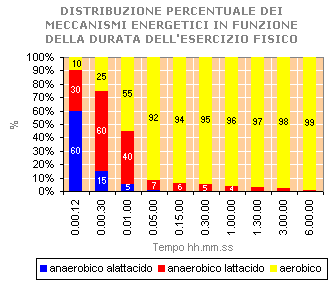 percentuali